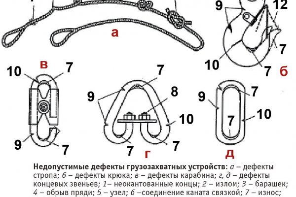 Black sprut адреса